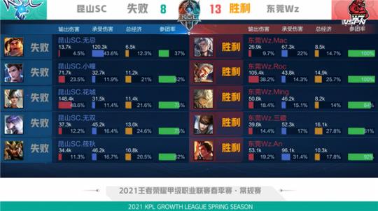 的训练和比 的训练和比