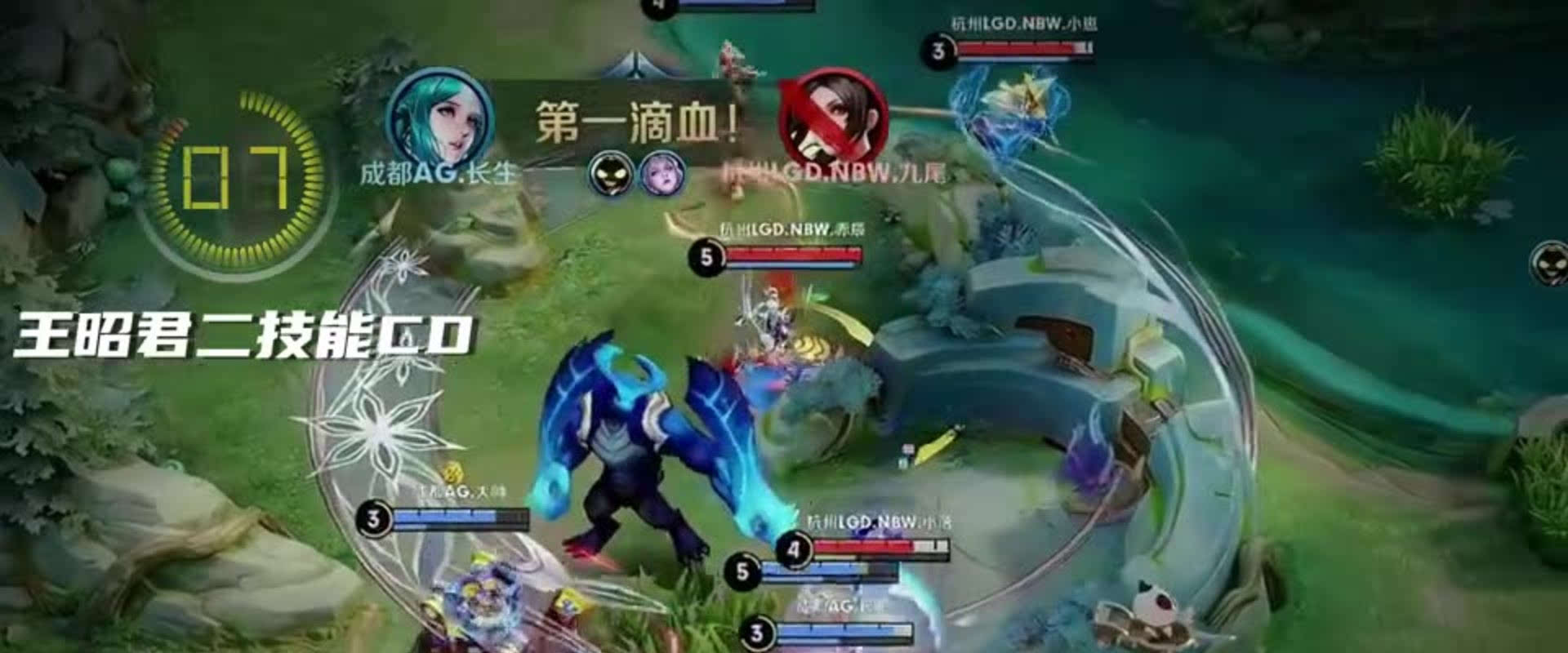 轮换策略 轮换策略